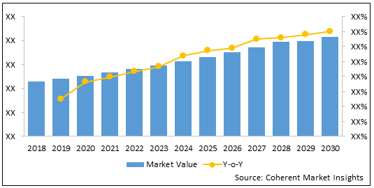 PATIENT CENTERED MEDICAL HOME MARKET